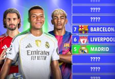 Champions League Power Rankings