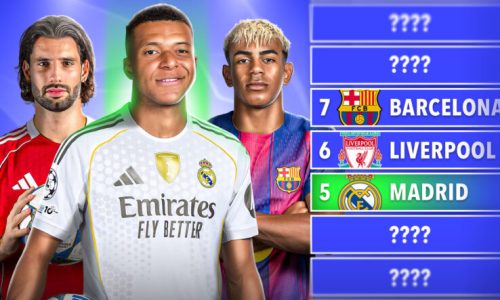 Champions League Power Rankings
