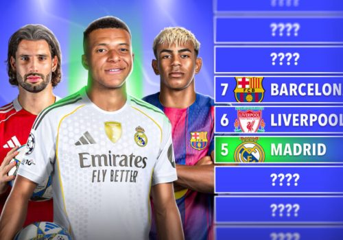 Champions League Power Rankings