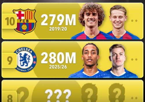 Website - Top 10 Biggest Team Spends