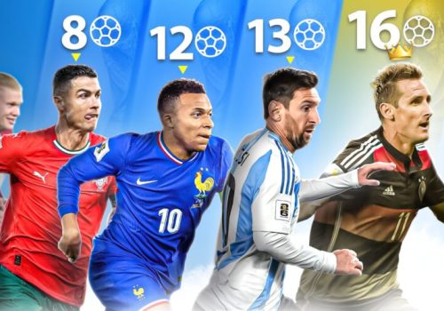 World Cup Goalscoring